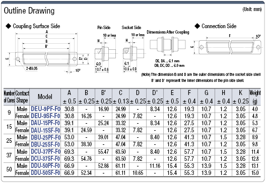 D-sub Connector, Crimped Housing:Related Image