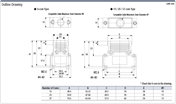 Dedicated PLC D-Sub Connector with Resin Hood:Related Image