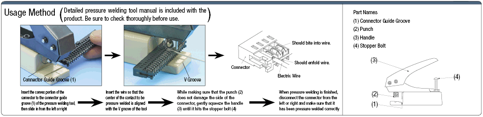 MIL Connector Press-Fitting Tool for Discrete Wires:Related Image