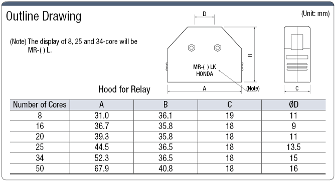 MR Extension Hooded Connector:Related Image