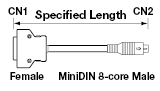 EMI Countermeasures Connector:Related Image