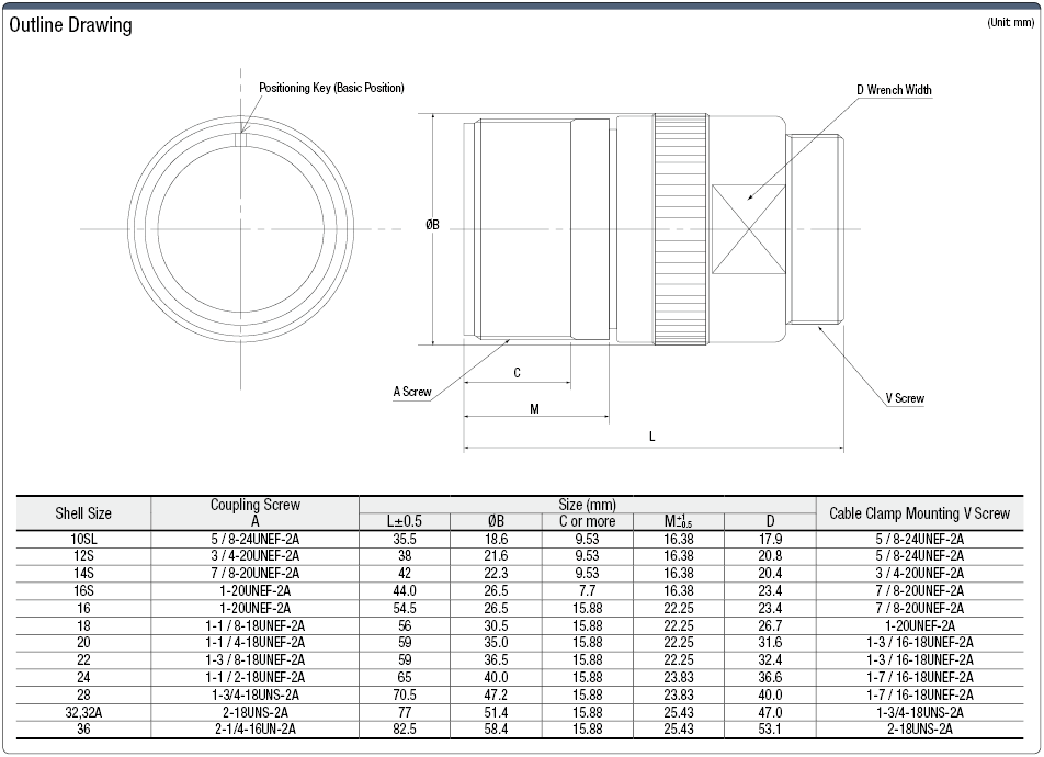 MS3101-Series, Waterproof, Relay Adapter:Related Image