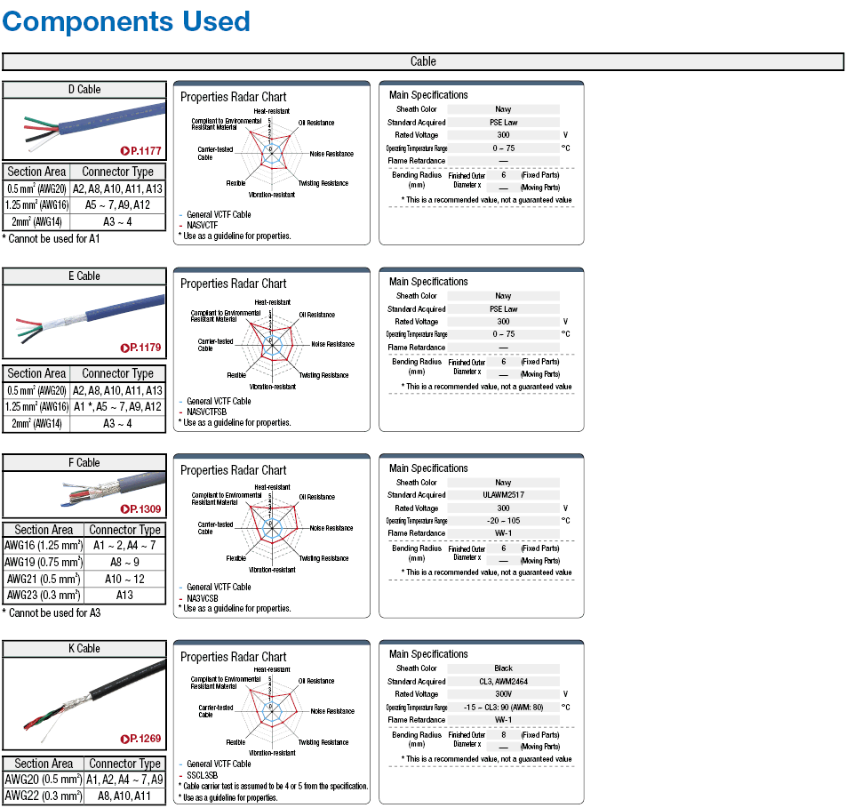 NJW Straight/Relay/Panel Mountable Connector Harness:Related Image