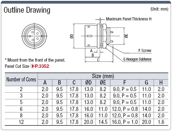 PRC05 Bulkhead Panel Mount Receptacle (One-touch Lock):Related Image