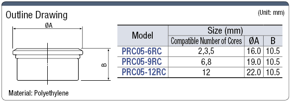 PRC05 Dust-proof Cap:Related Image