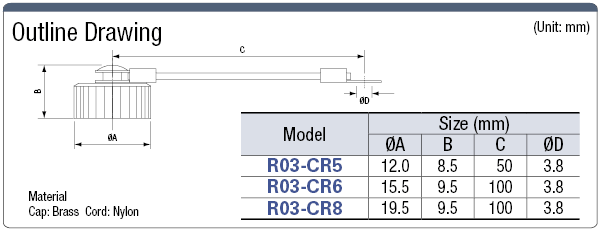 R03 Dust-proof Cap:Related Image