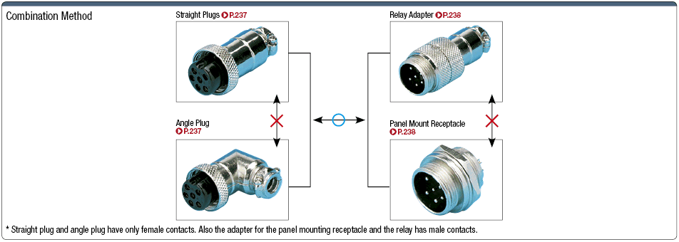 PTL Connector Straight/Relay Harness:Related Image