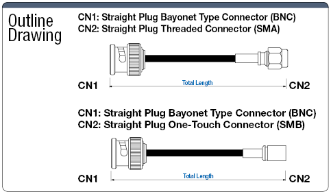 BNC Harness Series BNC ⇔ SMA BNC ⇔ SMB Conversion Harness:Related Image