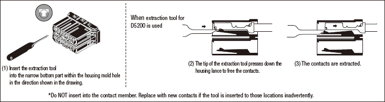 Dynamic Connector Removal Tools (D5200 Series):Related Image