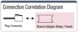 e-CON Branch Adapter:Related Image