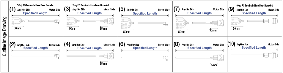 Yaskawa Electric ΣIII (SGDS) Series Main Circuit Harness:Related Image