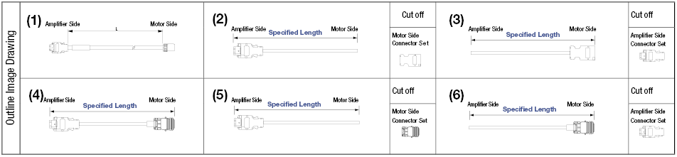 Yaskawa Electric ΣIII (SGDS) Series Encoder harness:Related Image