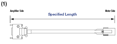 Panasonic Corporation AIII Series MINAS Encoder Harness:Related Image