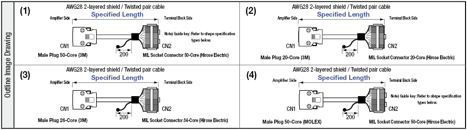 Signal Control IEEE1284 ⇔ MIL Harness:Related Image