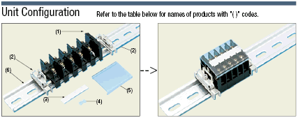 BN, BNH Terminal Block (M3 – M4):Related Image