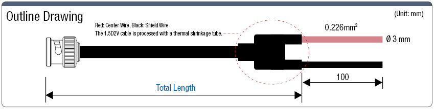 BNC⇔Lead Wire Harness:Related Image