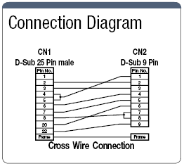 Resistant to EMI Dsub9-Core ⇔ Dsub25-Core Cross Model:Related Image