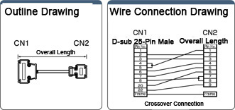 Mold, D-sub 9-Core⇔D-sub 25-Core, Crossover Connection Type: Related image