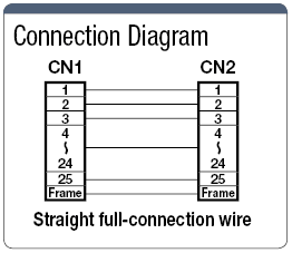 Resistant to EMI Dsub25-Core ⇔ Dsub25-Core Straight Model:Related Image