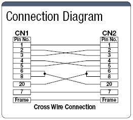 Resistant to EMI Dsub25-Core ⇔ Dsub25-Core Cross Model:Related Image