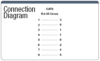 Relay Model / UTP / CAT6 (Cross Connection):Related Image