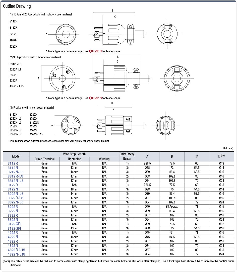 Commercial Locking Model Outlet - Plug (Straight Model):Related Image