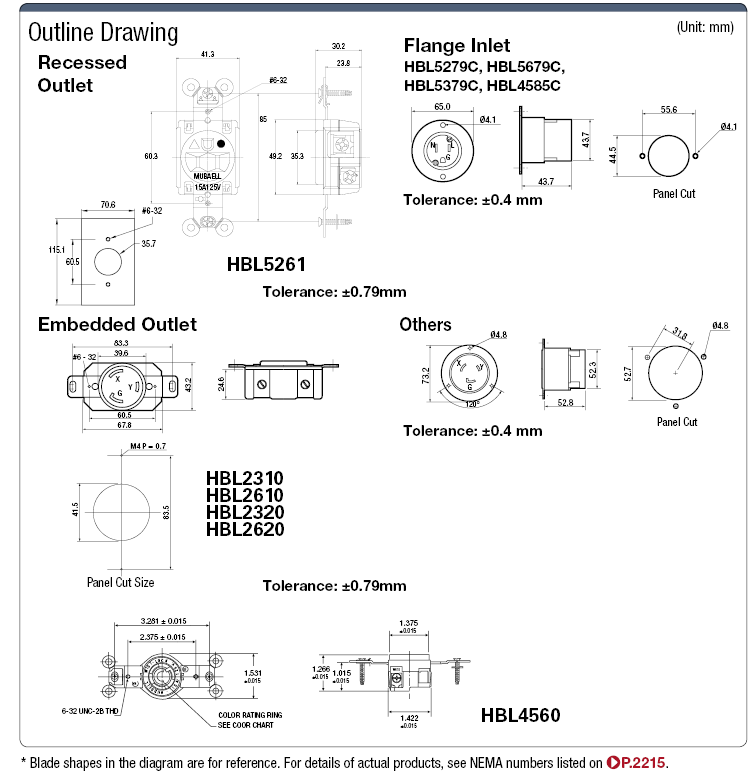 NEMA Standard Outlet:Related Image