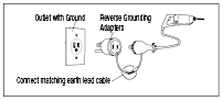 Adapter - 2-Prong ⇔ 2-Prong + Ground:Related Image