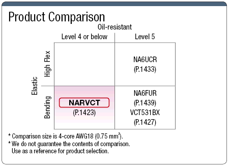 NARVCT PSE Supported:Related Image