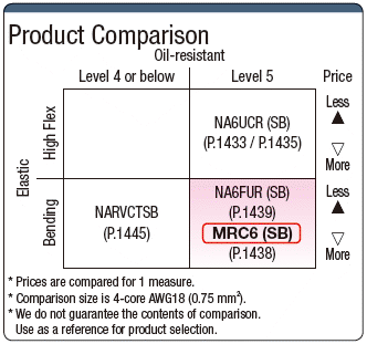 MRC6 (SB) UL Standard:Related Image