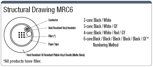 MRC6 (SB) UL Standard:Related Image