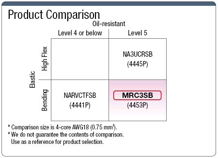 MRC3SB UL Standard with Shield:Related Image