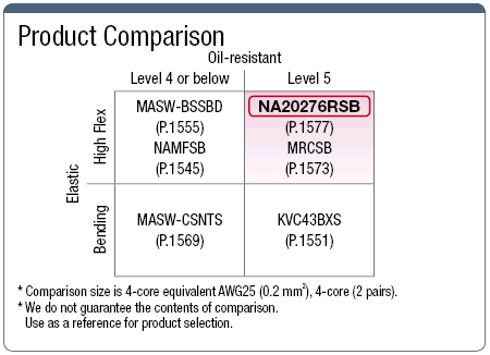 NA20276RSB 30 V UL with Shield:Related Image