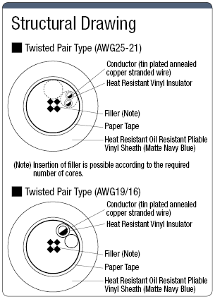 NA3VC UL Standard:Related Image