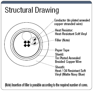 NAVCSB UL Standard with Shield:Related Image