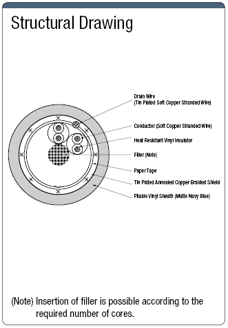 NAKVVSB 100 V or less with Shield:Related Image