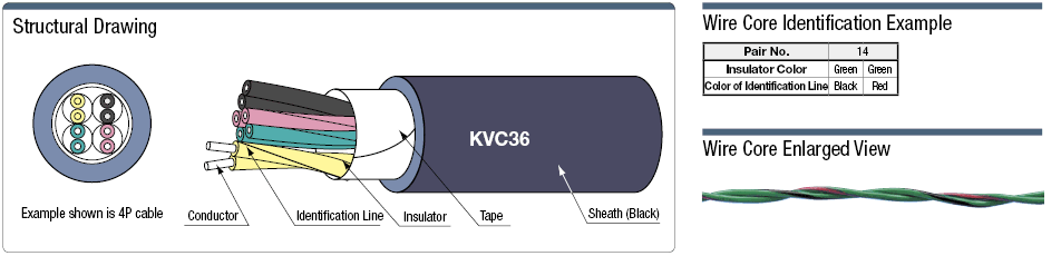 KVC36 UL Standard:Related Image