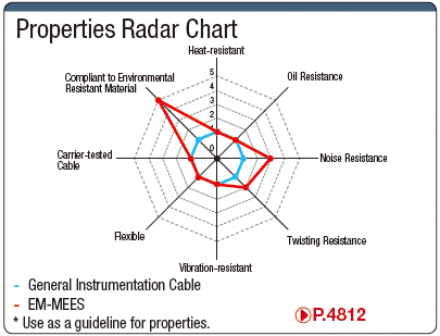 EM-MEES for Weak Current Circuit with Shield:Related Image