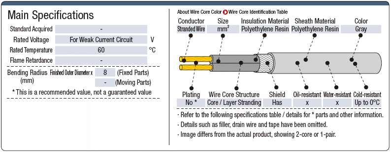 EM-MEES for Weak Current Circuit with Shield:Related Image