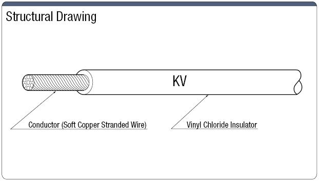 KV Ductile For Signals:Related Image