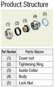 Metal Cable Gland (Straight):Related Image