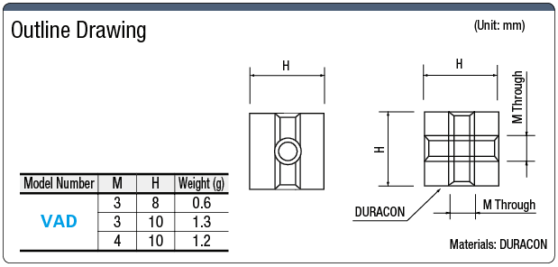 Square-Model Spacer / Duracon Vertical Model:Related Image