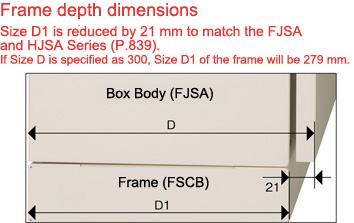 Configurable Size Frame FSCB Series: Related Images