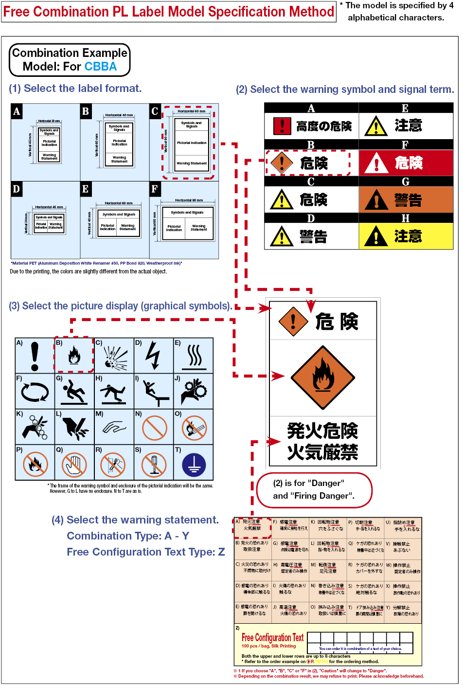 Flexible combination PL label:Related Image