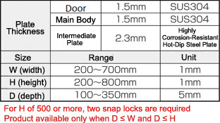 F Series Stainless Steel Control Panel Box FSUSB Series: Related Image