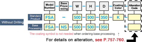 FSA Series Control Panel Box Configurable Size Standard Type: Related Image