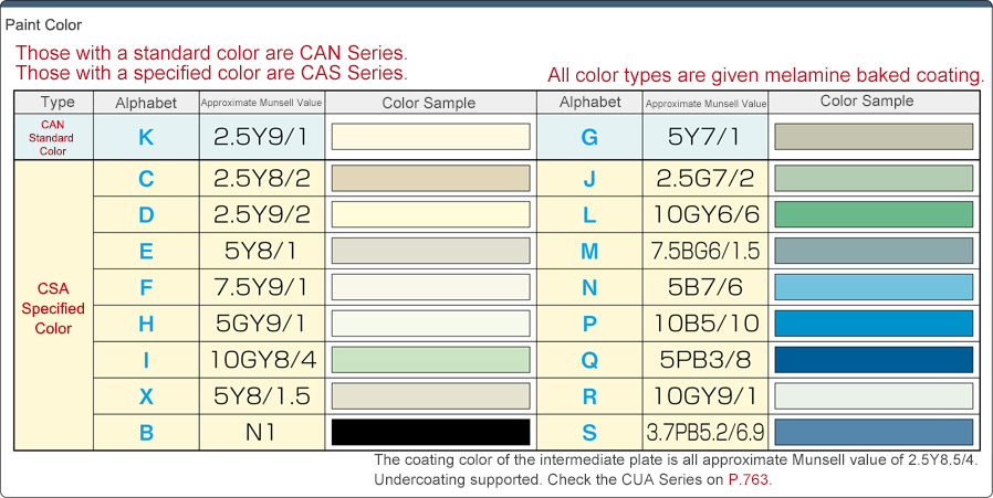 F Series Control Panel Box Color Type CNA CSA Series: Related Image