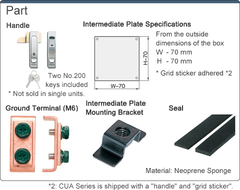 F Series Control Panel Box Primer Coated Type CUA Series: Related Image