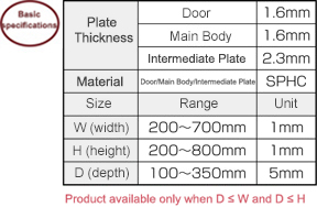 F Series Control Panel Box Color Type CNB CSB Series: Related Image