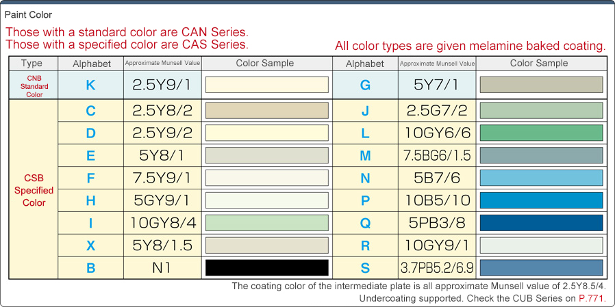 F Series Control Panel Box Color Type CNB CSB Series: Related Image